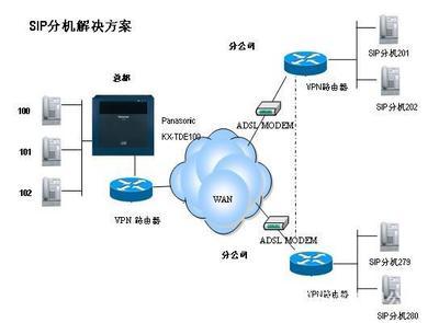 松下KX-TDE200CN程控交換機 價格、廠家與代理服務全解析
